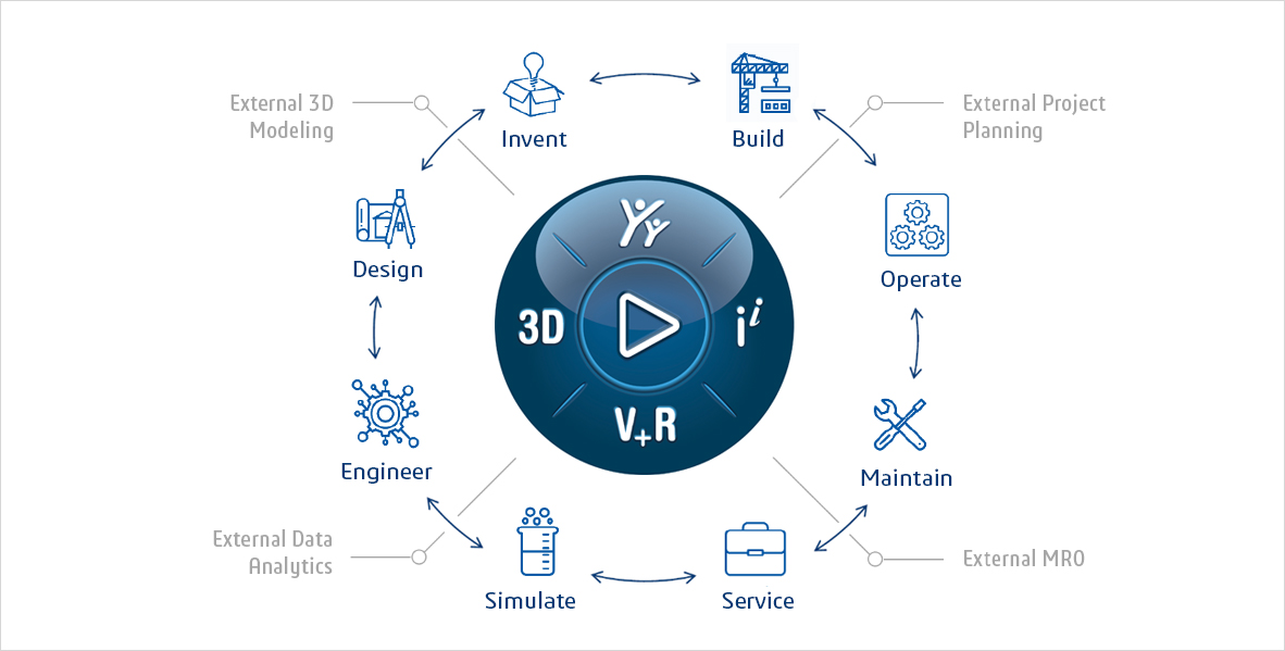 3DEXPERIENCE-solidworks