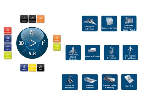 3dexperience-nedir