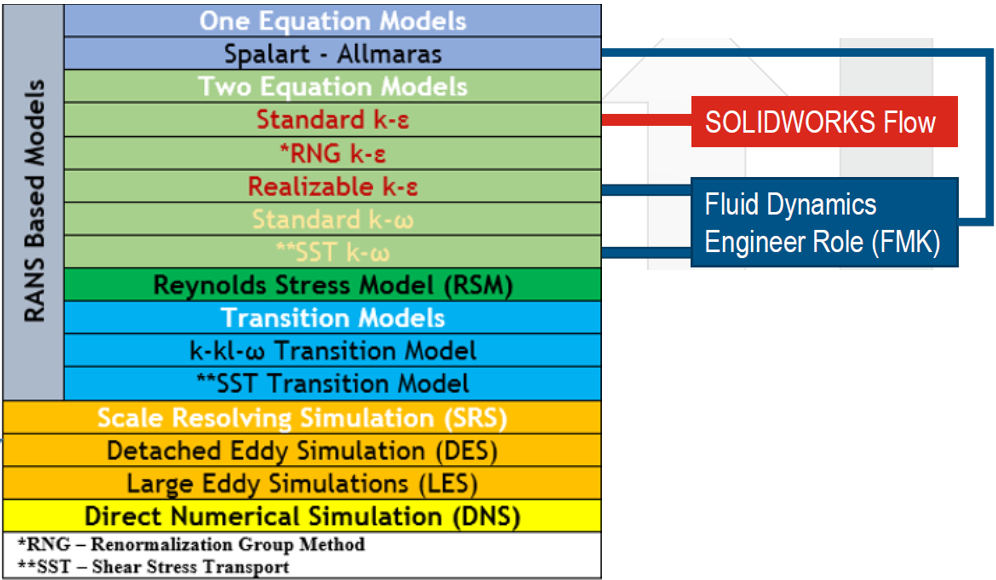 fluid-dynamics-engineer-rolu-turbulans-modelleri