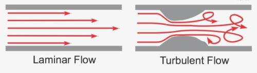 laminar-flow-turbulent-flow