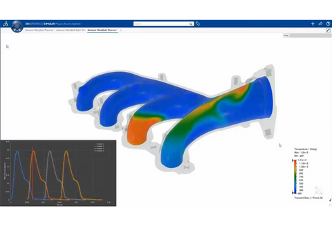 3DEXPERIENCE Fluid Dynamics Engineer Arayüz ve Fizik Tanımlamaları