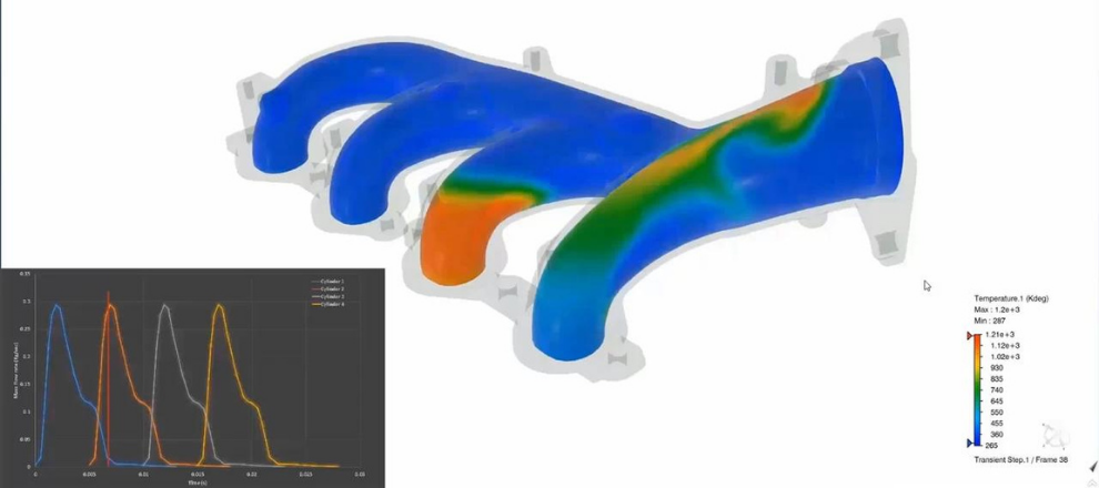 3DEXPERIENCE Fluid Dynamics Engineer Arayüz ve Fizik Tanımlamaları